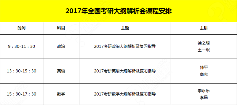 考研政治：如何高效复习，拿下高分？