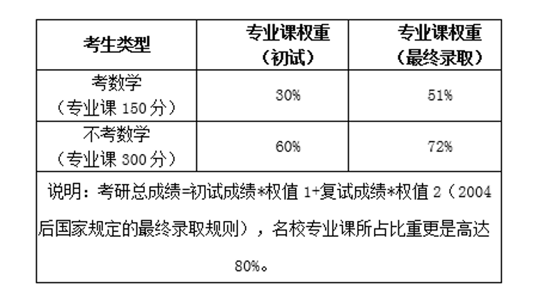 考研复习,如何高效整理笔记?