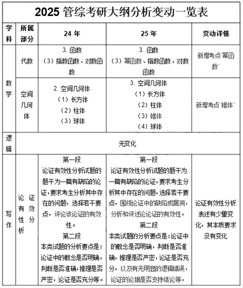 考研政治：选择教材与复习策略